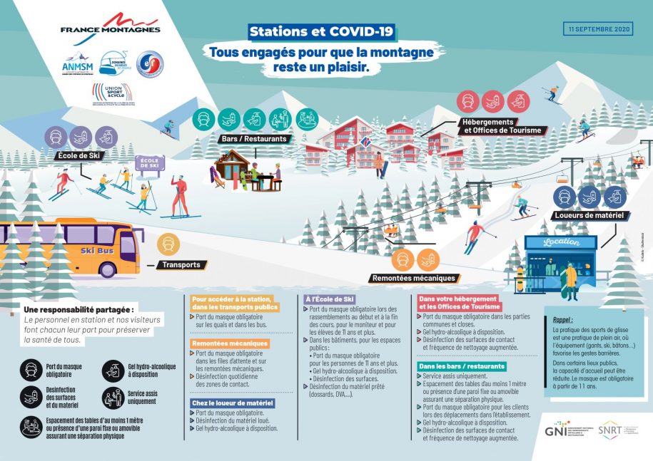 Stations de ski et protocole sanitaire Popconnect Commercialisation